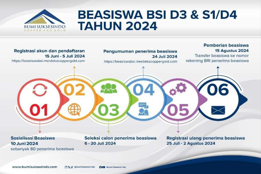 PT BSI Kembali Luncurkan 80 Beasiswa untuk Milenial Banyuwangi